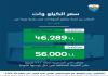 بلدية صيدا تصدر تكلفة اشتراكات المولدات الكهربائية عن شهر ايار ٢٠٢٦
