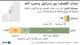 النهار: ضغوط دولية واسعة لاحتواء الضربة تسابق هجمة الترحيل من لبنان؟!| خريطة المواقف؟ | الطيران والسفارات؟ | التصعيد الميداني؟