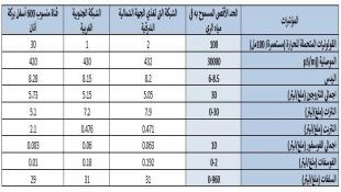 مصلحة الليطاني : مياه الري في مشروع ري صيدا – جزين مطابقة للمعايير