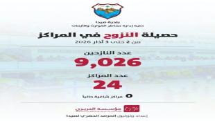 بيان رقم ٣ صادر عن لجنة الأزمات والكوارث في بلدية صيدا في تحديث جديد : 9000 نازح توزعوا على 24 مركزا